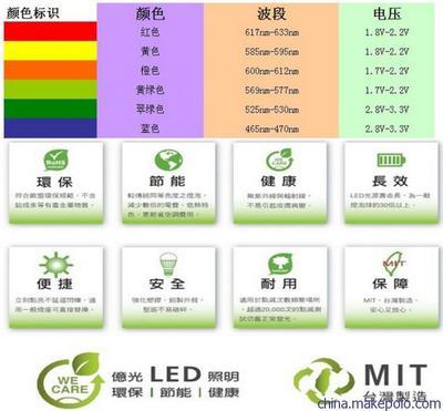 【59-146UWD/TR8億光貼片式發光二極管】價格,廠家,圖片,發光二極管/LED,深圳市浦億光電-